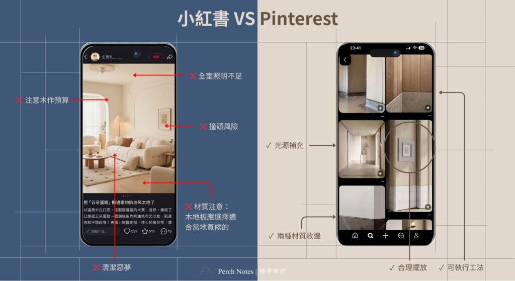 【視覺除錯實測】 左側小紅書圖片強調暖白奶油風的感性氛圍,右側 Pinterest 則展示了同風格下的內鑲式踢腳線與燈光收邊細節。學習「跨平台校驗」,能有效避免在台灣氣候下產生裝修發霉或施工誤差。